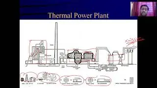 LECTURE-1 UNIT-1 ELECTRICAL POWER-1 INTRODUCTION OF POWER SYSTEM