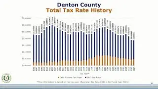 Denton County Commissioners Court