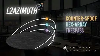 Taking L2Azimuth LIVE On NQ Futures: Automated Level 2 Scalping