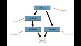 Scaling a Spring Batch Application  -  Exploring Job Repository - 014