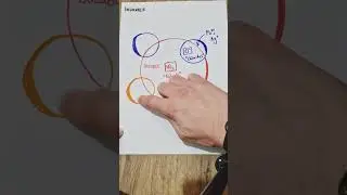 Solubility Rules | How To Memorise With a Venn Diagram