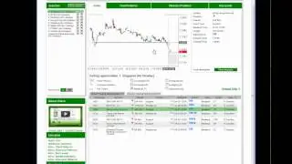 Identifying and Evaluating Trading Opportunities with Autochartist