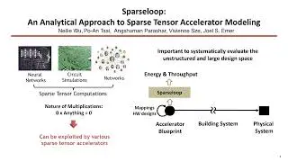 Sparseloop: An Analytical Approach to Sparse Tensor Accelerator Modeling @ MICRO 2022
