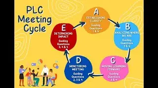 PLC + Seattle- Instructional Coaches As Lead Activators