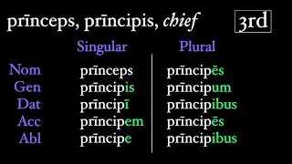 The Third Declension