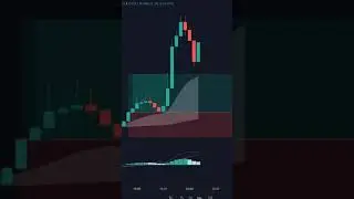 EASY MONEY EASY PROFITS? 5 MIN SCALPING STRATEGY EMA CLOUD AND MACD EXPLAINED!