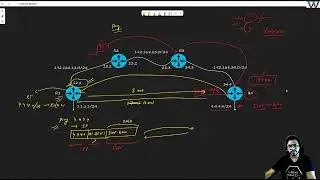 Ques-7 : How Traceroute Works ? | Networking Interview Preparation Series