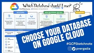 Choose your database on Google Cloud
