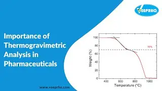 Thermogravimetric Analysis in Pharmaceuticals | Veeprho
