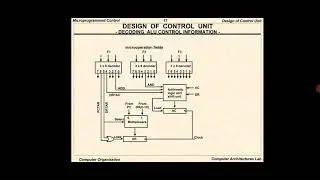COA - UNIT :- 2 DESIGN OF MICROPROGRAMMED CONTROL UNIT - CLASS 13