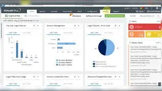 How to forward audit logs from ADAudit Plus to other SIEM software?