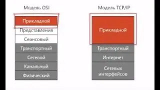 Прикладной уровень OSI и TCP/IP