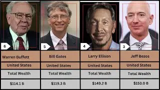 World Most Powerful and Richest Peoples #viralvideo #youtubeshorts #trandingshorts #richestpeople