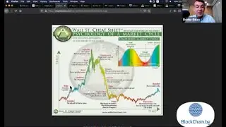 Криптовалутите през 2020г. запис от уебинар на живо от 30 януари 2020г.