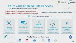 Build your company into a Data-Driven Organization using Azure Data Services – part 1