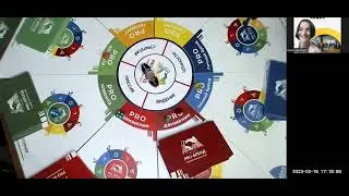 Бизнес- игра 
