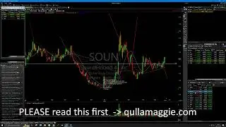 EPs good follow through. AI and Quantum names waking up