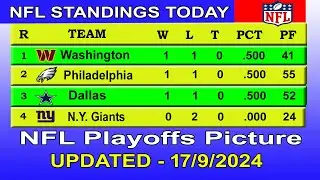 NFL playoffs picture | NFL standings 2024 | nfl standings today 17/09/2024