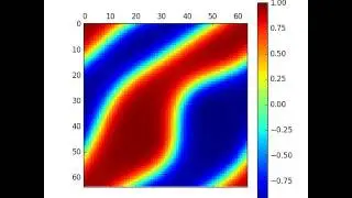 Cahn Hilliard equation, solved in Fouier space
