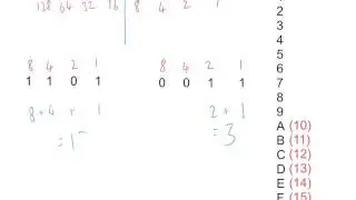 Binary to hexadecimal conversion