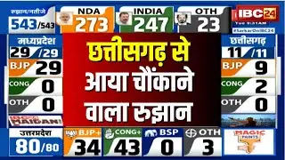 CG Loksabha Election Result 2024 Live: छत्तीसगढ़ से आया चौंकाने वाला रुझान। BJP में हलचल तेज..