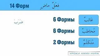 Lesson 13 of Ajurrumiya - verbs of the Arabic language