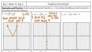 Graphing Absolute Value Functions with Multiple Transformations