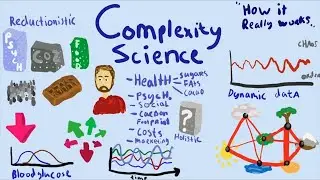 What is complexity science?