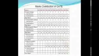 HOW TO CRACK GATE (DETAILS OF GATE)