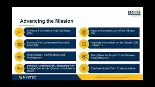Intro to Government Contracting 2026