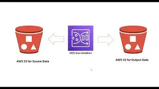Easy to Learn and Implement AWS Glue DataBrew