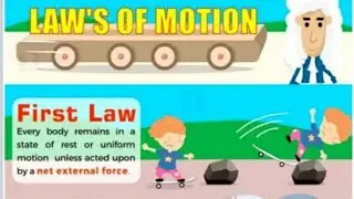 NEWTON LAW OF MOTIONS &ITS APPLICATION , PULLY BLOCK SYSTEM | PHYSICS FLASHCARDS|