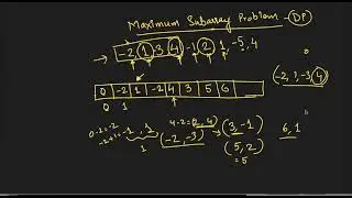 Dynamic Programming - Maximum Subarray Problem | Intermediate Level