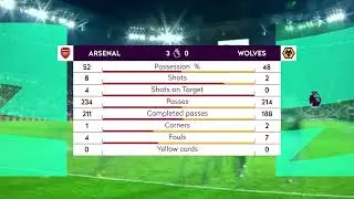 Premier League Match Stats After Effects