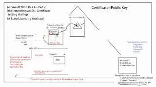 70-640 Certificate Services / 2008 R2 - SSL Part 2 - Implemeting an SSL Certificate