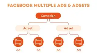 Multiple Ad Sets within one Traffic Campaign Facebook | Multi Ads Facebook