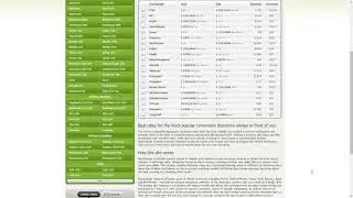 Top Paying Bitcoin Affiliate Program! Best BTC Exchange Monitor! Bestchange Review!