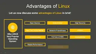 Introduction to Red Hat Linux |In HINDI| specifically the RHCSA and RHCE certifications |ITZone|