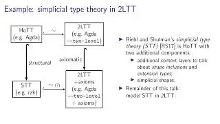 TYPES2025 - 5.16. Nicolai Kraus - Representing type theories in two-level type theory