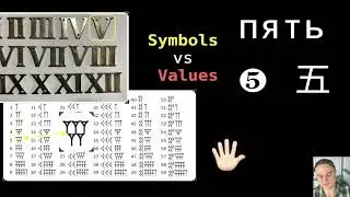 0.2 Mastering the Fundamentals: Octal, Binary, Hexadecimals & More
