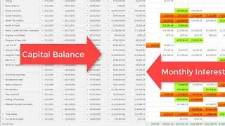 Loan Balance Summary