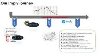 Why BT decided to partner with Imply