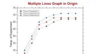 How to Plot a Multiple Lines Graph in Origin.    |Origin | |Tutorial| |Multiple Lines|