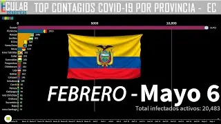 CORONAVIRUS en Ecuador: Avance de infecciones por provincia - Gráfica #Covid19ec