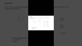 Prop Drilling in React