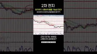 KODEX2차전지산업레버리지ETF 2차 전지 전망 | 강흥보 대표