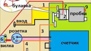 Почему  можно остановить дисковый счетчик
