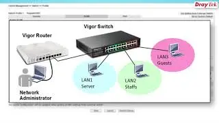 How to use Central Switch Management in DrayTek Routers