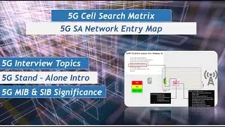 5G SA Cell Search & Network Entry Matrix: 5G Interview Topics