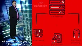 Data Sanitization